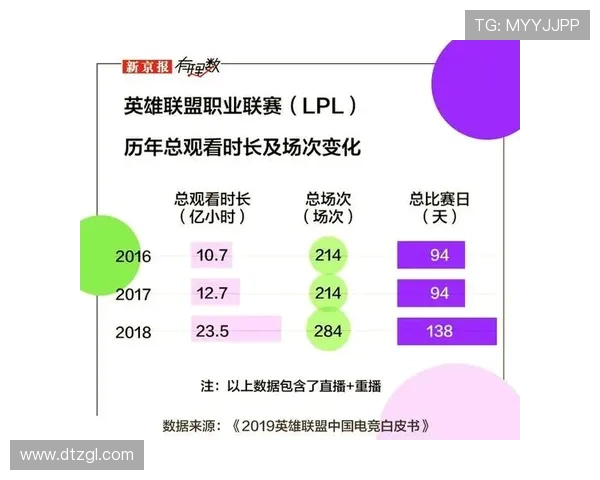 《全球电竞产业迅猛发展 电竞赛事吸引众多品牌争相投资》 《全球电竞产业迅猛发展 电竞赛事吸引众多品牌争相投资》