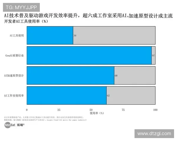 《2025年电竞行业最新趋势分析:虚拟现实与AI技术将引领未来竞技变革》 《2025年电竞行业最新趋势分析:虚拟现实与AI技术将引领未来竞技变革》