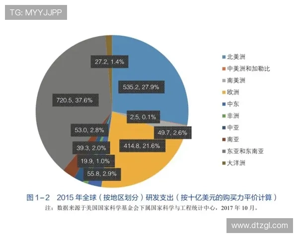 《全球电竞行业发展趋势分析：创新科技与赛事变革引领未来》