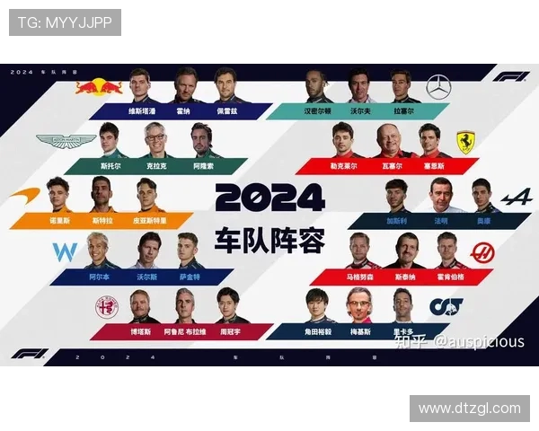 F1赛季新规则引发争议 多支车队就技术细节提出异议